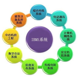 智慧商場綜合體信息系統(tǒng)集成設(shè)計方案解析